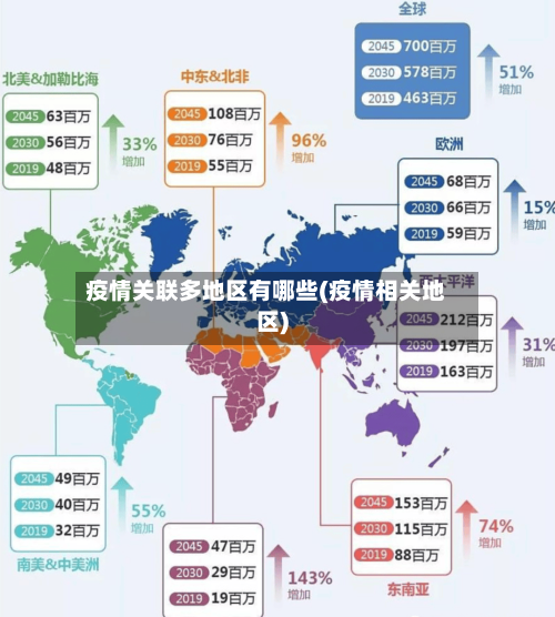 疫情关联多地区有哪些(疫情相关地区)