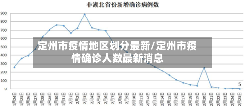 定州市疫情地区划分最新/定州市疫情确诊人数最新消息