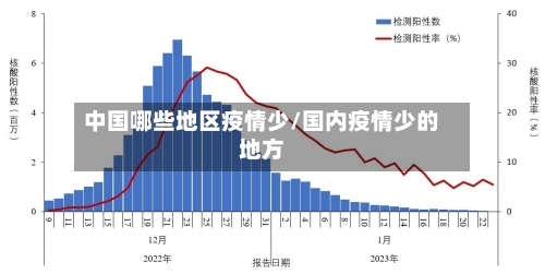 中国哪些地区疫情少/国内疫情少的地方