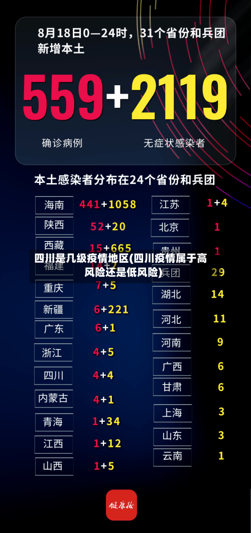 四川是几级疫情地区(四川疫情属于高风险还是低风险)-第2张图片