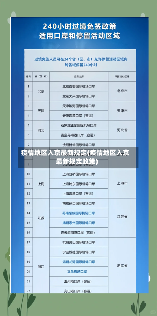 疫情地区入京最新规定(疫情地区入京最新规定政策)