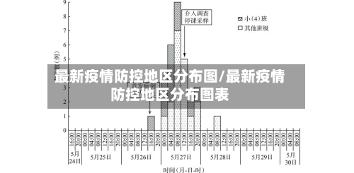 最新疫情防控地区分布图/最新疫情防控地区分布图表