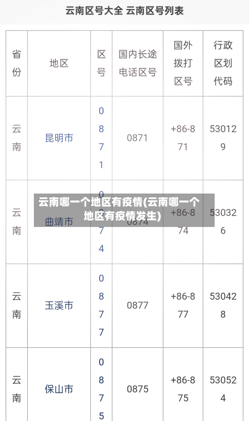 云南哪一个地区有疫情(云南哪一个地区有疫情发生)-第3张图片
