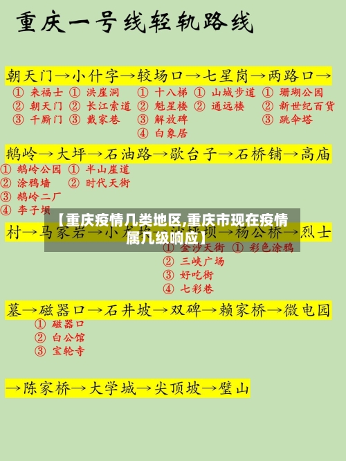 【重庆疫情几类地区,重庆市现在疫情属几级响应】