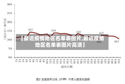 【最近疫情地区名单表图片,最近疫情地区名单表图片高清】