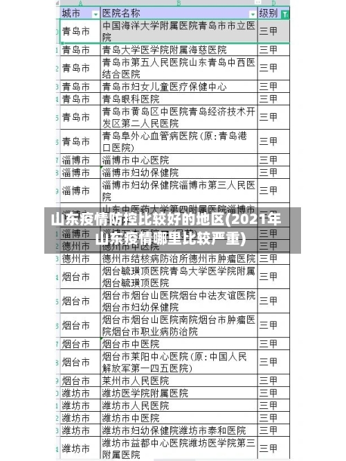 山东疫情防控比较好的地区(2021年山东疫情哪里比较严重)