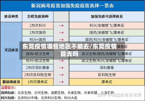 东莞疫情哪些地区不能去/东莞疫情能去吗-第3张图片
