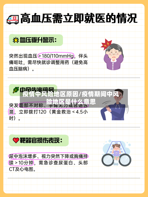 疫情中风险地区原因/疫情期间中风险地区是什么意思-第2张图片