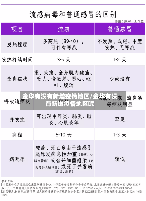 金华有没有新增疫情地区/金华有没有新增疫情地区呢