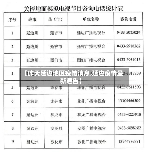【昨天延边地区疫情消息,延边疫情最新通告】-第2张图片