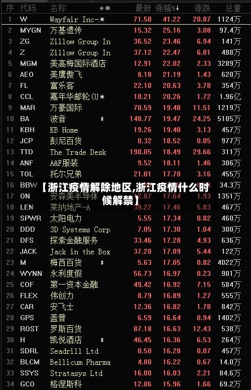【浙江疫情解除地区,浙江疫情什么时候解禁】