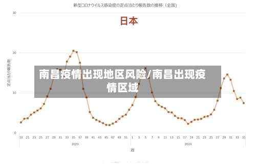 南昌疫情出现地区风险/南昌出现疫情区域