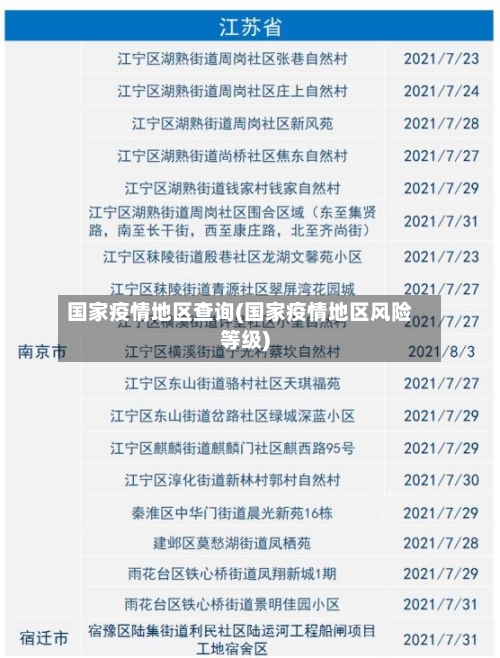 国家疫情地区查询(国家疫情地区风险等级)-第3张图片