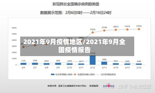2021年9月疫情地区/2021年9月全国疫情报告