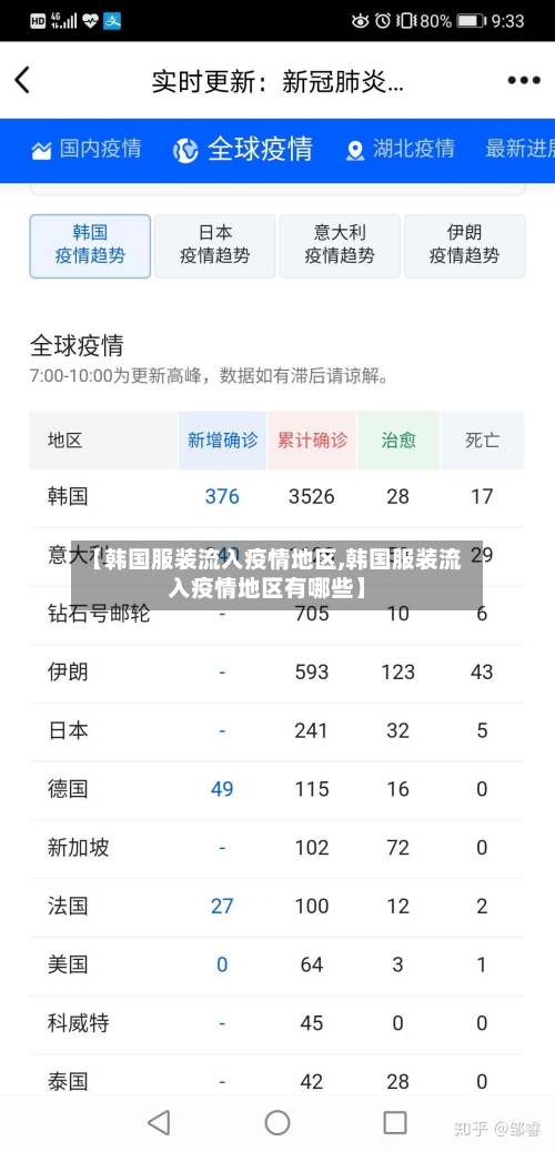 【韩国服装流入疫情地区,韩国服装流入疫情地区有哪些】