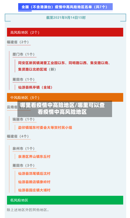 哪里看疫情中高险地区/哪里可以查看疫情中高风险地区-第3张图片