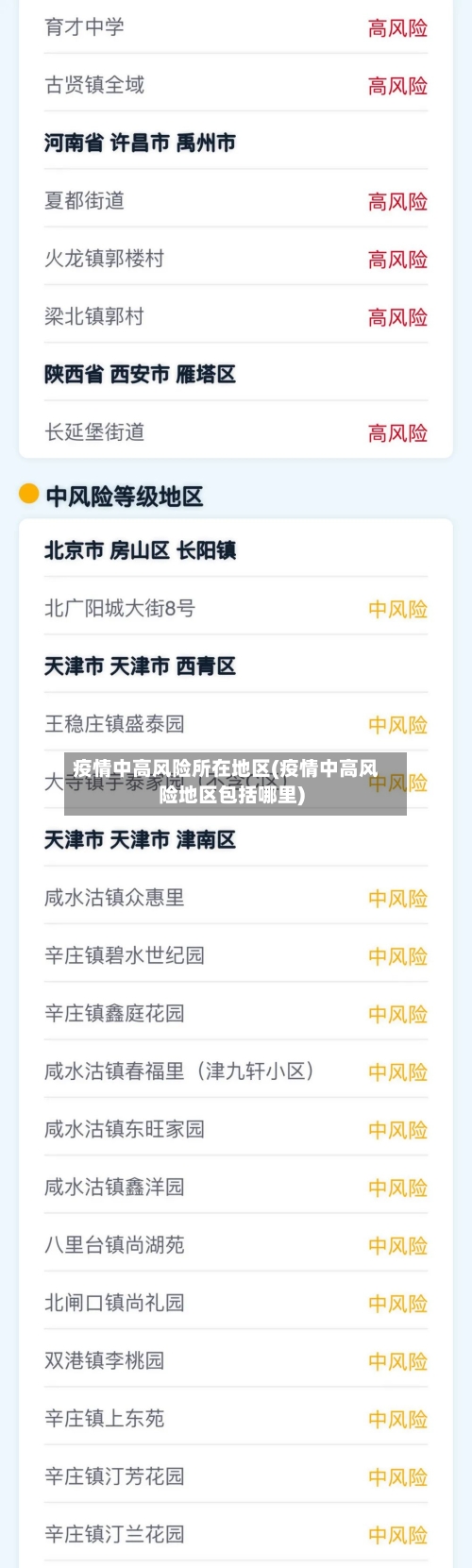 疫情中高风险所在地区(疫情中高风险地区包括哪里)