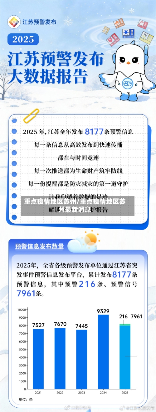 重点疫情地区苏州/重点疫情地区苏州最新消息
