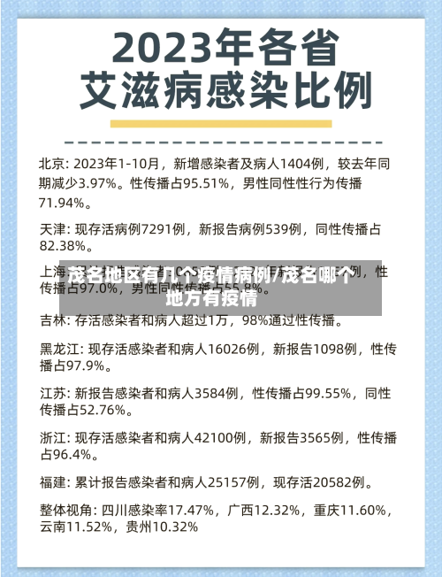 茂名地区有几个疫情病例/茂名哪个地方有疫情