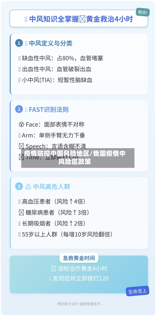 疫情防控中国风险地区/我国疫情中风险区政策