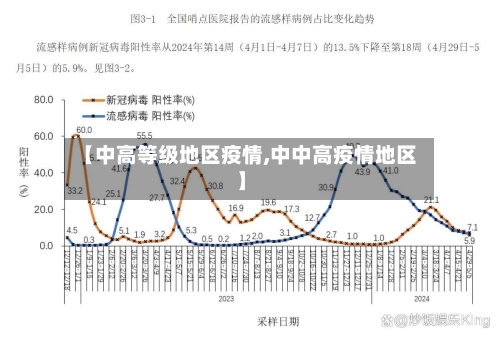 【中高等级地区疫情,中中高疫情地区】-第2张图片