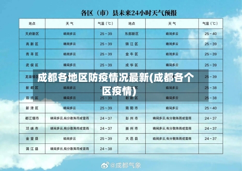 成都各地区防疫情况最新(成都各个区疫情)-第3张图片