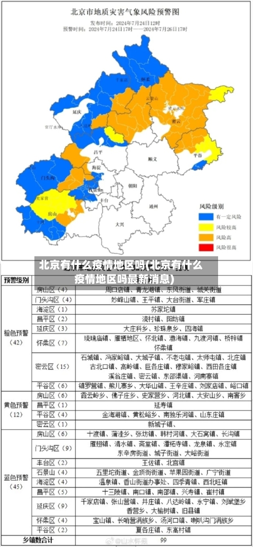 北京有什么疫情地区吗(北京有什么疫情地区吗最新消息)