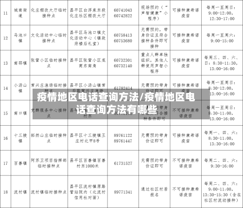 疫情地区电话查询方法/疫情地区电话查询方法有哪些