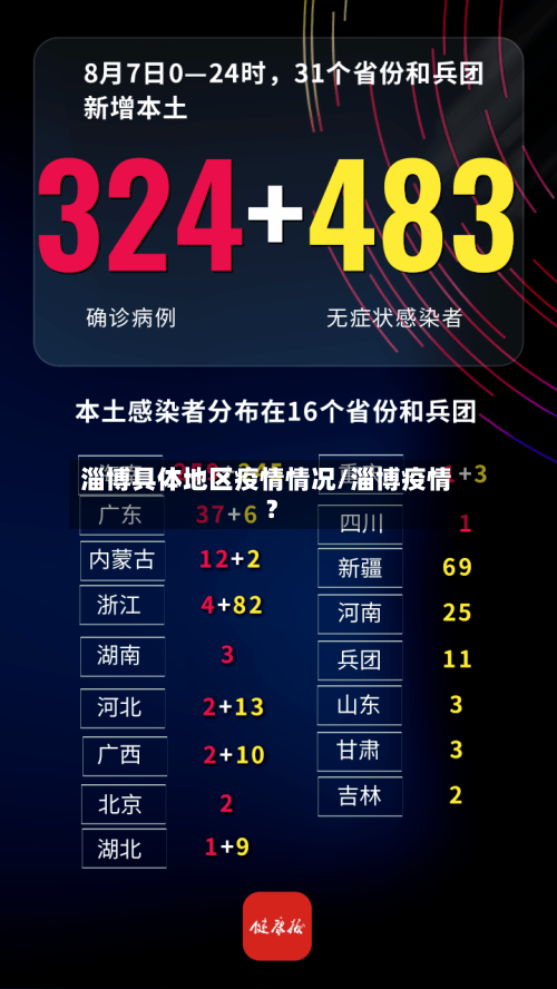 淄博具体地区疫情情况/淄博疫情?