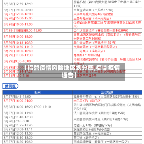 【福鼎疫情风险地区划分图,福鼎疫情通告】-第2张图片