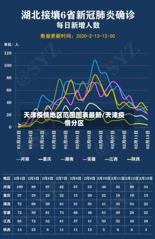 天津疫情地区范围图表最新/天津疫情分区-第3张图片