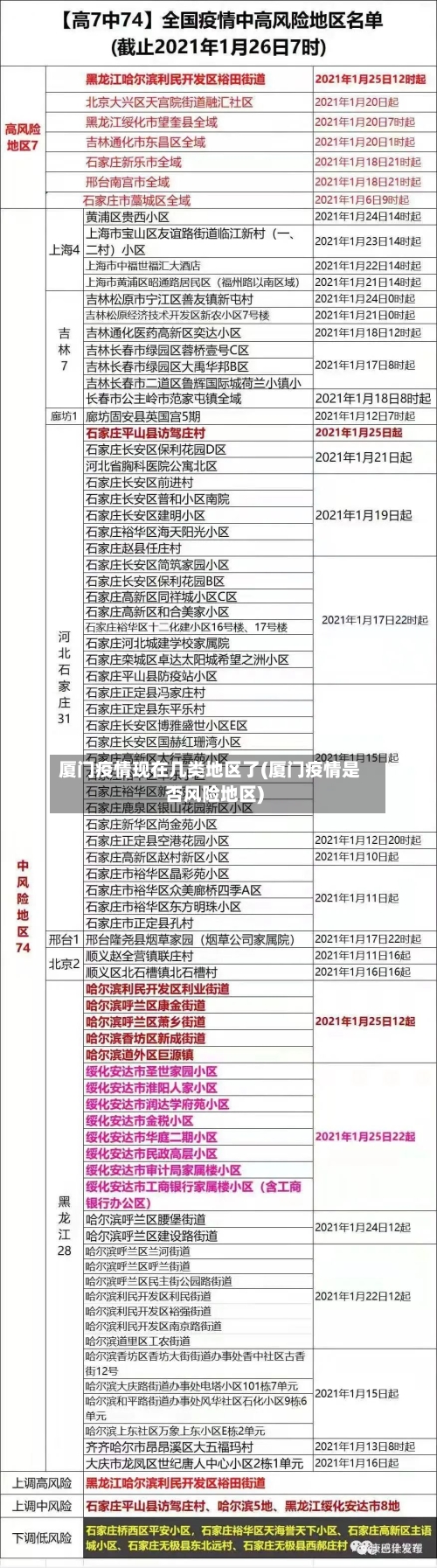 厦门疫情现在几类地区了(厦门疫情是否风险地区)