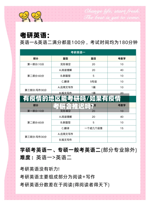有疫情的地区能考研吗/如果有疫情考研会推迟吗?