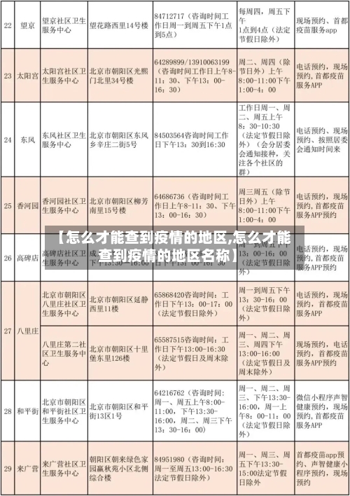 【怎么才能查到疫情的地区,怎么才能查到疫情的地区名称】-第2张图片