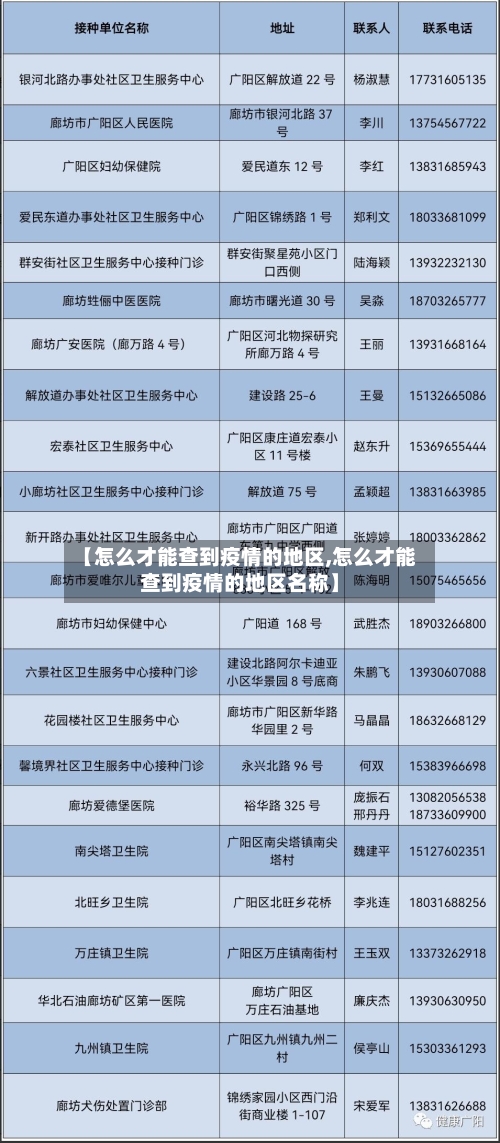 【怎么才能查到疫情的地区,怎么才能查到疫情的地区名称】