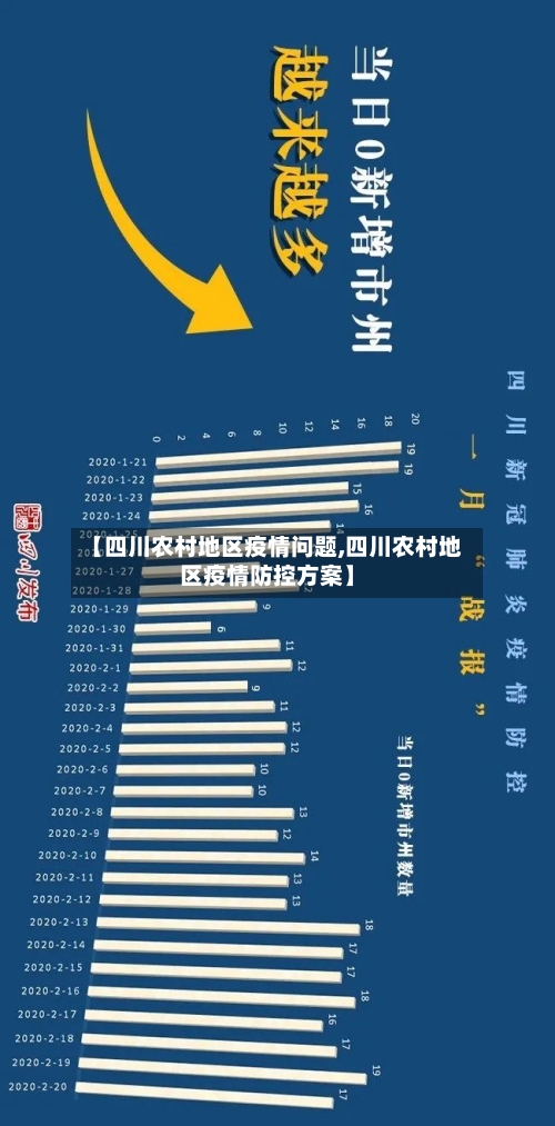 【四川农村地区疫情问题,四川农村地区疫情防控方案】