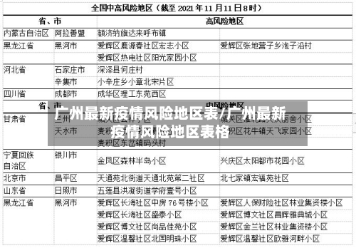 广州最新疫情风险地区表/广州最新疫情风险地区表格