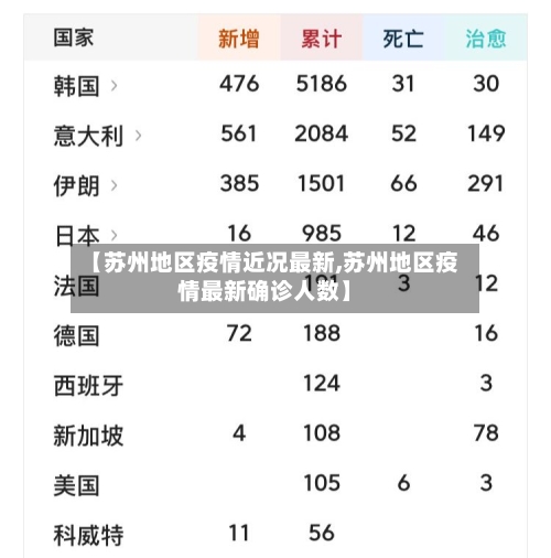 【苏州地区疫情近况最新,苏州地区疫情最新确诊人数】