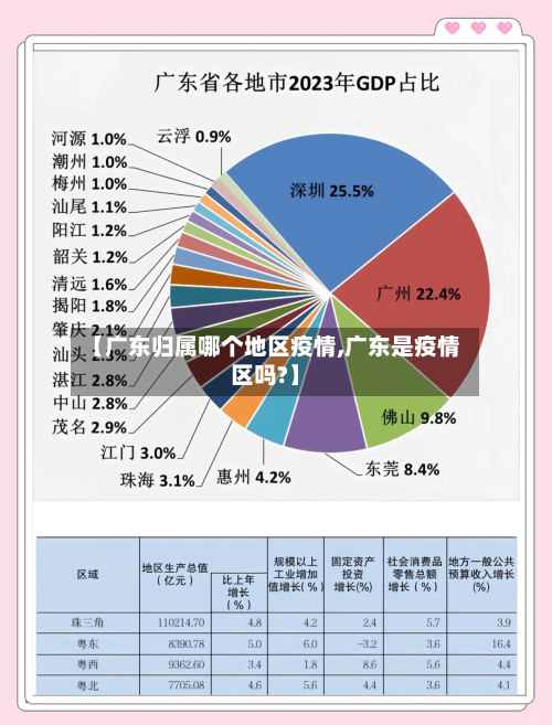 【广东归属哪个地区疫情,广东是疫情区吗?】