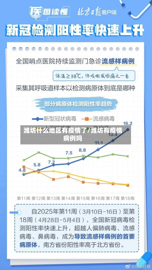 潍坊什么地区有疫情了/潍坊有疫情病例吗