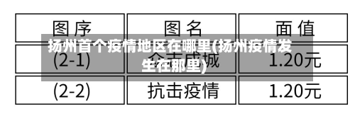 扬州首个疫情地区在哪里(扬州疫情发生在那里)-第2张图片