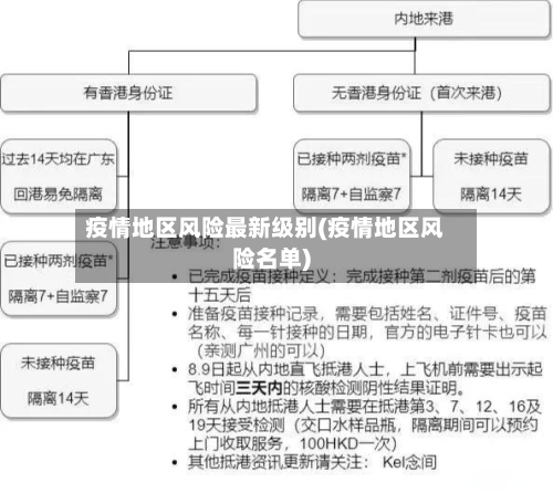 疫情地区风险最新级别(疫情地区风险名单)-第2张图片