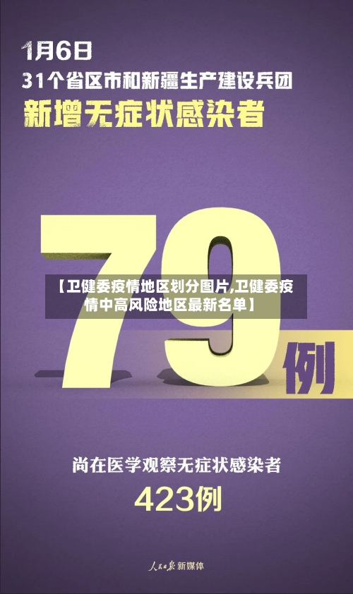 【卫健委疫情地区划分图片,卫健委疫情中高风险地区最新名单】-第2张图片