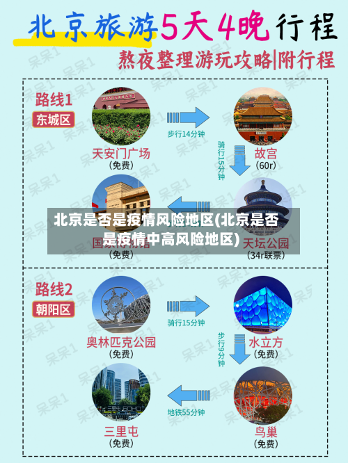 北京是否是疫情风险地区(北京是否是疫情中高风险地区)