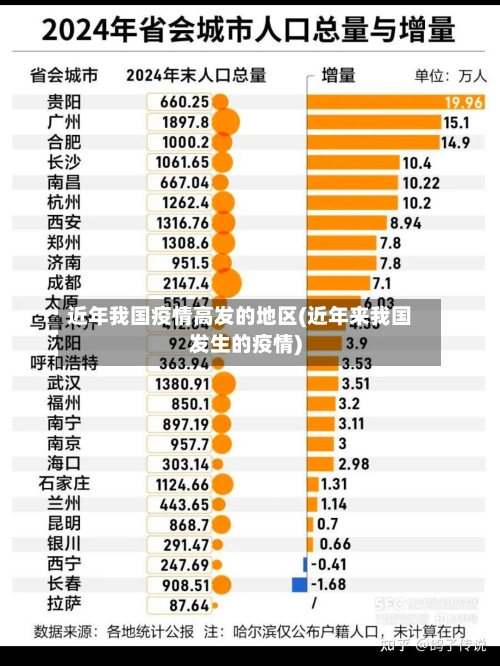 近年我国疫情高发的地区(近年来我国发生的疫情)