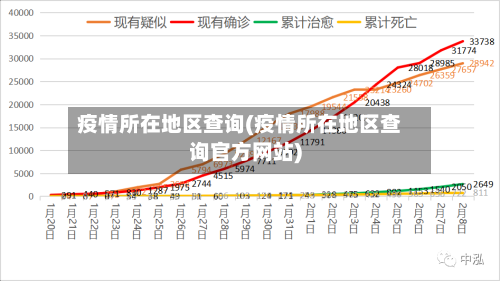 疫情所在地区查询(疫情所在地区查询官方网站)