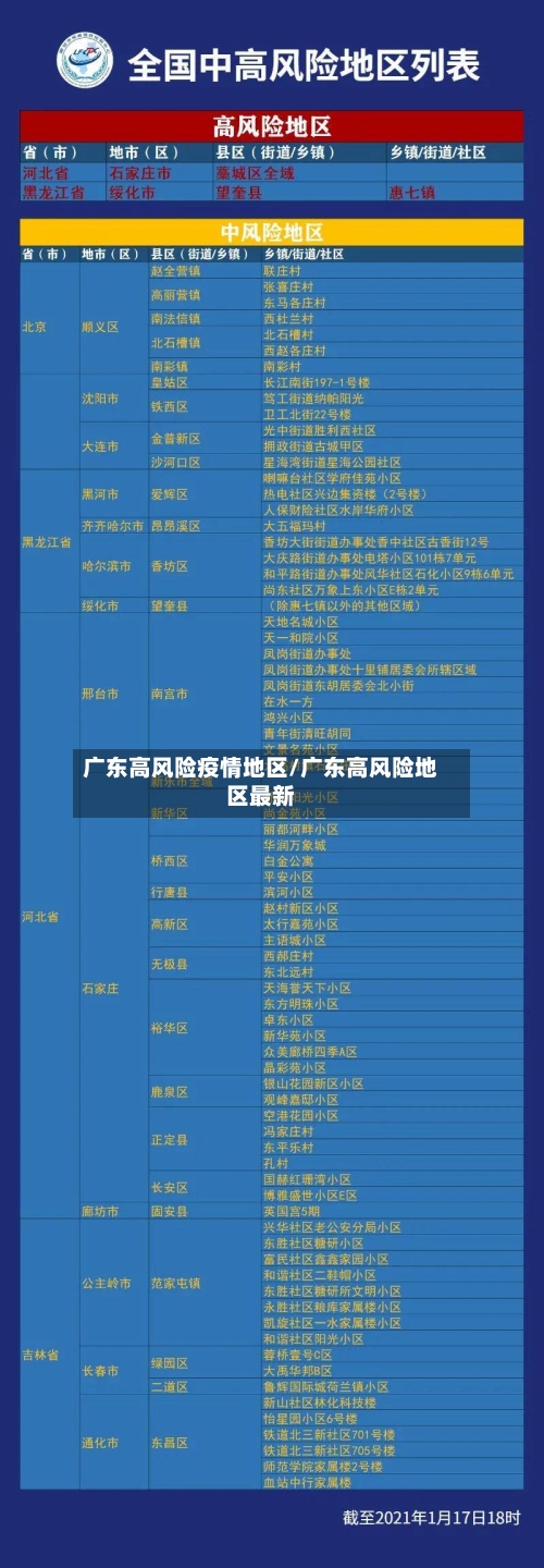 广东高风险疫情地区/广东高风险地区最新-第3张图片