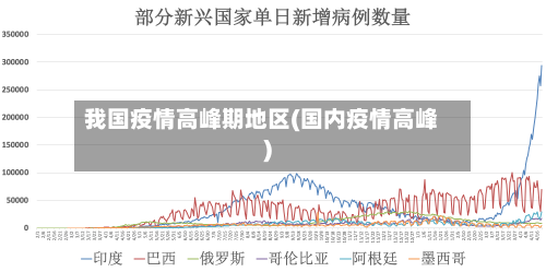 我国疫情高峰期地区(国内疫情高峰)-第3张图片