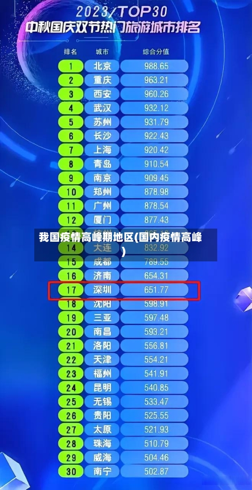 我国疫情高峰期地区(国内疫情高峰)