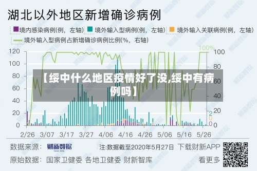 【绥中什么地区疫情好了没,绥中有病例吗】-第2张图片
